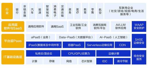 搶灘萬億AI藍海，老牌CDN龍頭網(wǎng)宿科技憑什么？數(shù)據(jù)處理和存儲支持服務