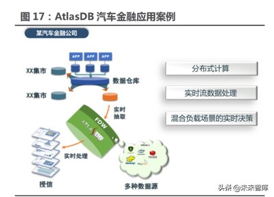 數據庫行業專題研究報告 行業信創最具彈性的核心——數據庫、數據處理與存儲支持服務