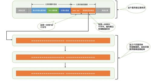 MySQL存儲(chǔ)引擎 數(shù)據(jù)處理與存儲(chǔ)支持的核心