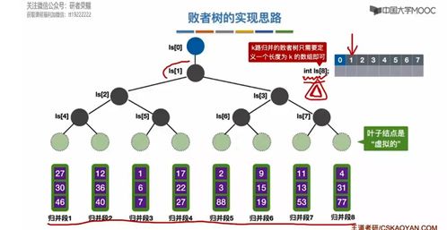 數(shù)據(jù)結(jié)構(gòu) 數(shù)據(jù)處理與存儲(chǔ)的理論基石與算法實(shí)踐
