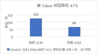 華為數據存儲與DaoCloud道客發布AI推理加速聯合解決方案，賦能數據處理與存儲