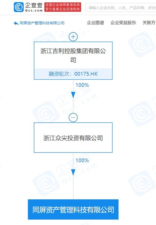 吉利關聯公司成立同屏資產管理科技，強化數據處理與存儲支持服務布局