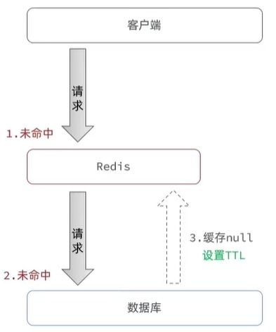 Redis內存管理、數據處理與存儲支持機制探析