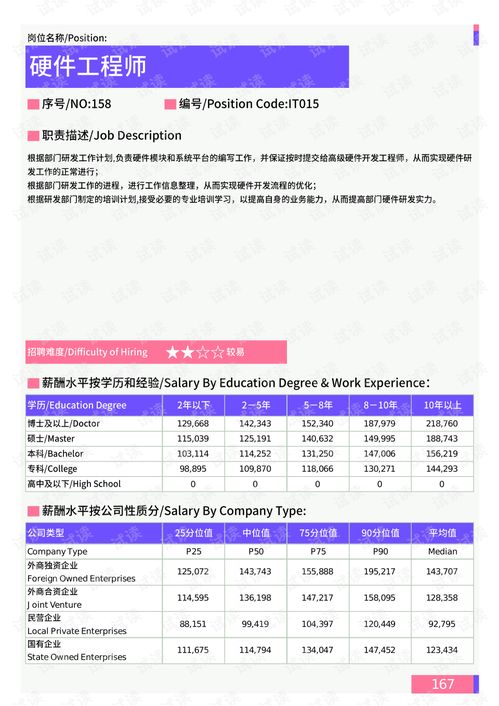 2021年汕頭地區信息技術部門崗位薪酬水平分析報告
