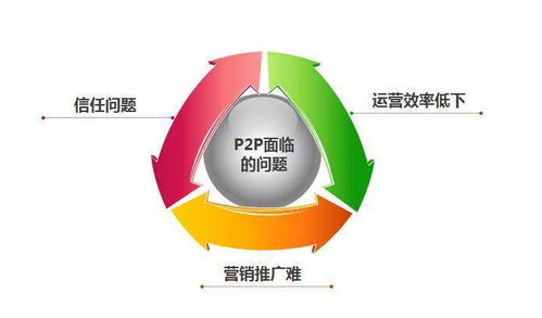 u鏈 ucc 創新技術為互聯網金融保駕護航 新型互聯網金融模式一觸即發
