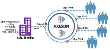 華斧科技完成Pre-A輪融資千萬(wàn)人民幣，以SD-WAN技術(shù)撬動(dòng)全球網(wǎng)絡(luò)服務(wù)新篇章
